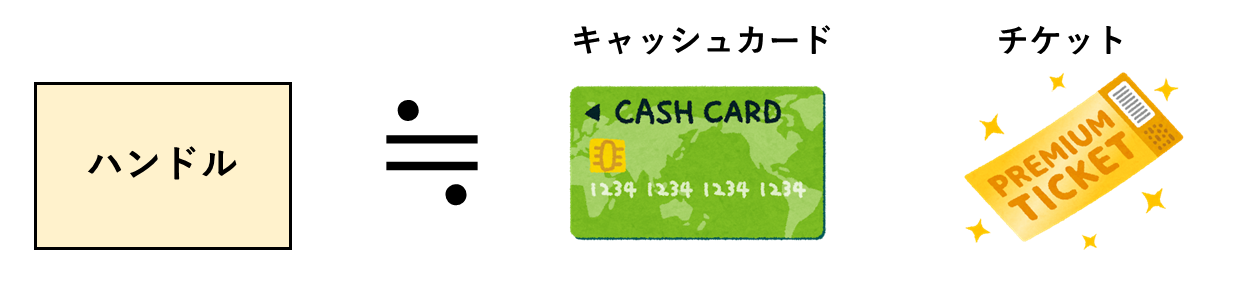 ハンドルの概念