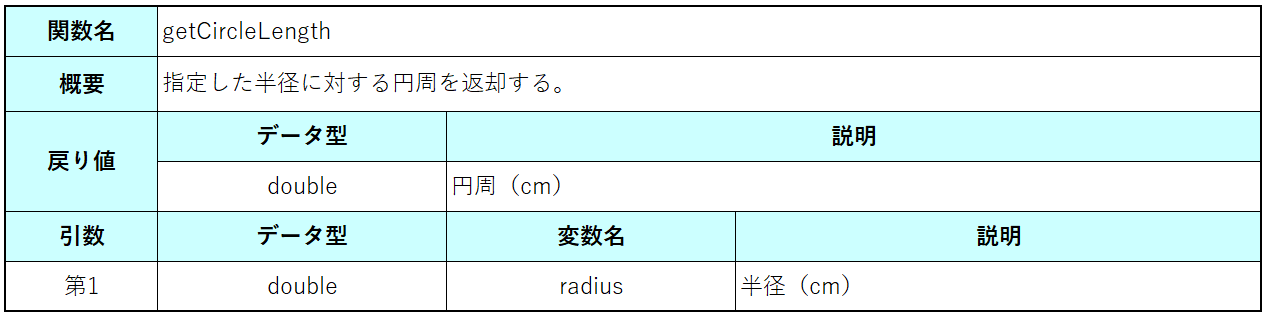 C言語 Define マクロ 数値に名前を付ける意味とメリット