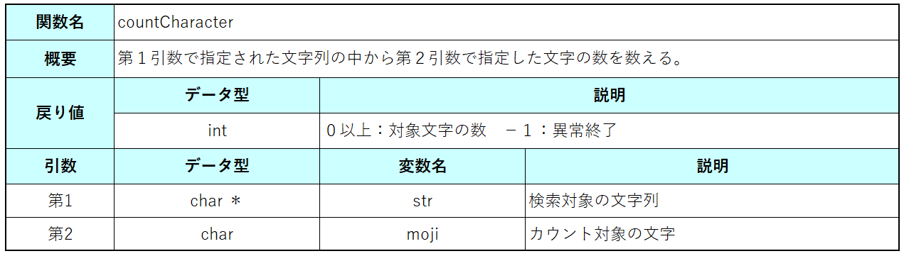 C言語入門 ポインタを使った文字列の扱い方と注意点