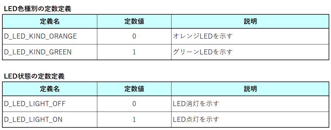 LEDの種別定義