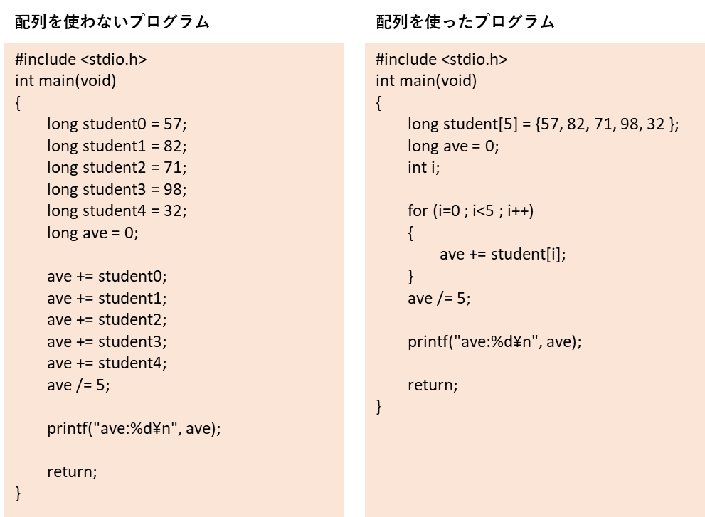 C言語 配列と2次元配列を図解 便利さと特別なルールを解説