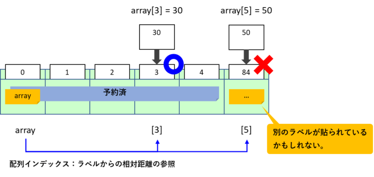 C言語 2次元配列引数渡し方 2次元配列 関数の引数 C言語で2次元文字列配列を関数から返す方法 Krctv 