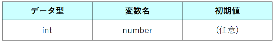 課題2