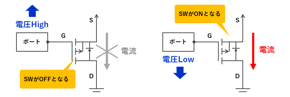 P型のスイッチング