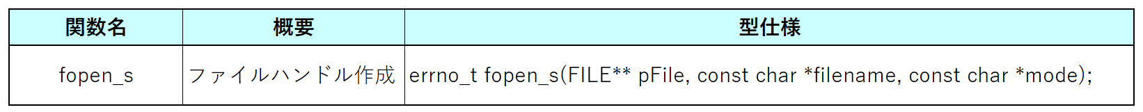 fopen_s