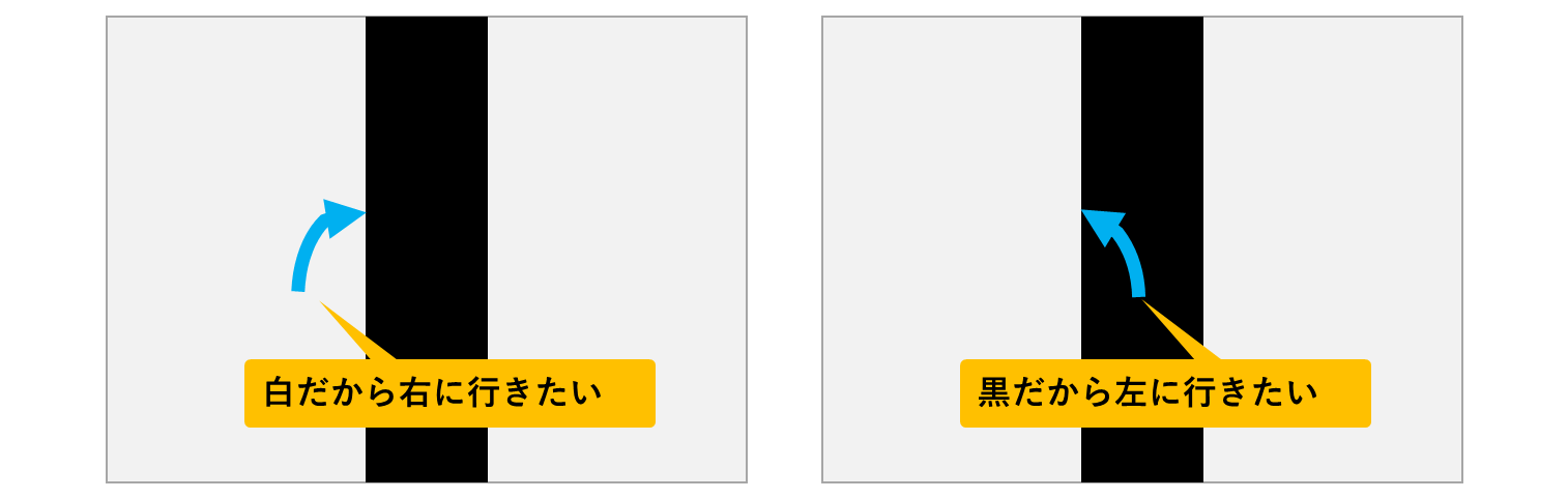 ONOFF制御のライントレース