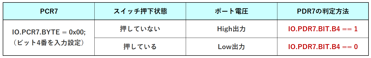 PCRとPDRの関係