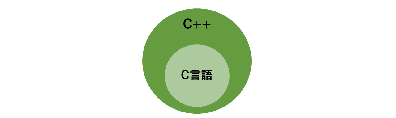 C言語 Visualstudio 開発環境の構築手順を優しく図解