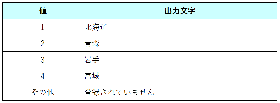 課題3_2