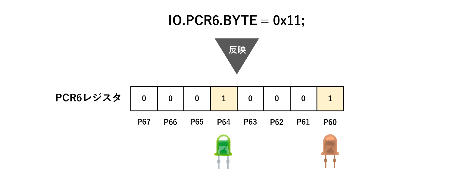 PCR6の設定イメージ