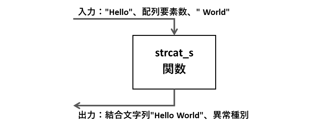 strcat_s