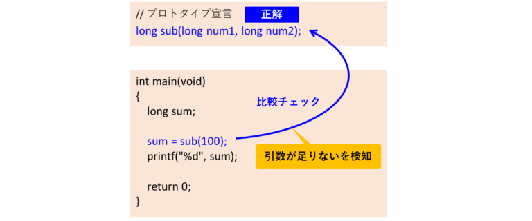 C言語 プロトタイプ宣言の効果【関数を安全に呼び出す仕組み】