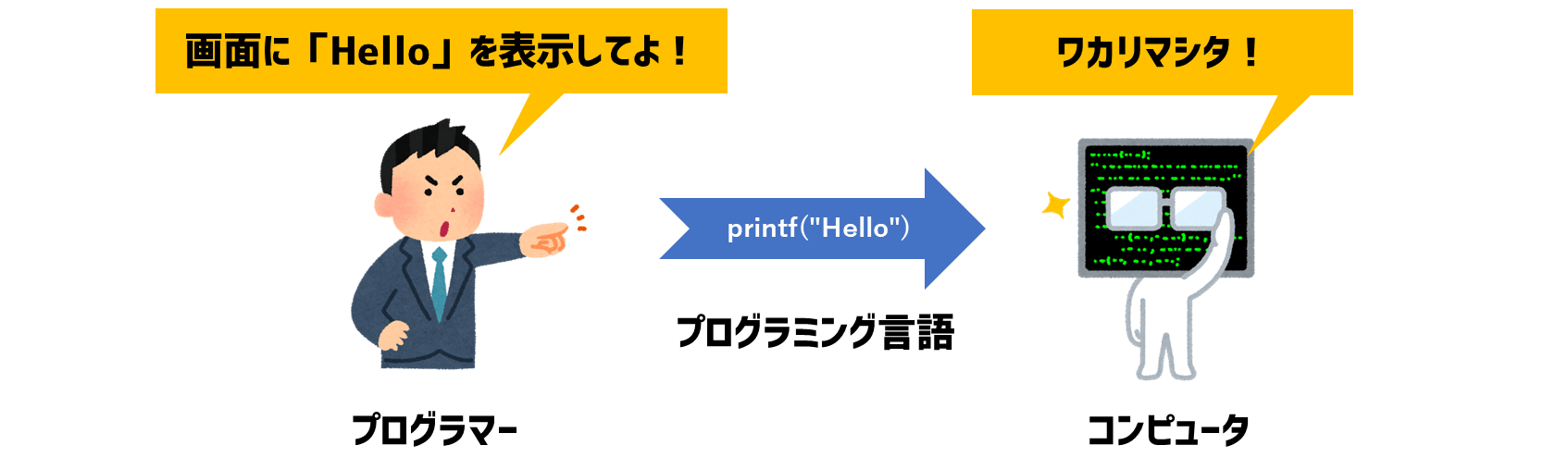 プログラミング言語