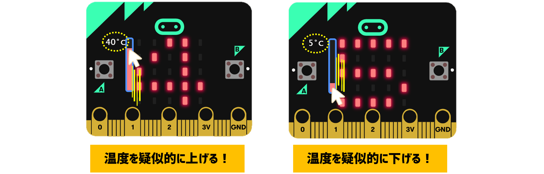 温度を上げ下げする