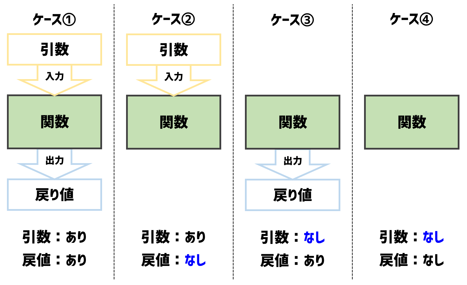 入出力のパターン