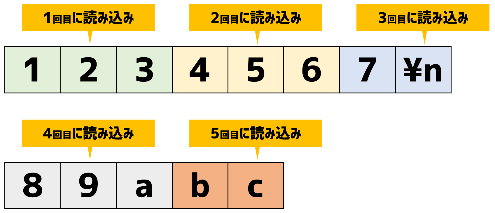 fgetsの動作イメージ