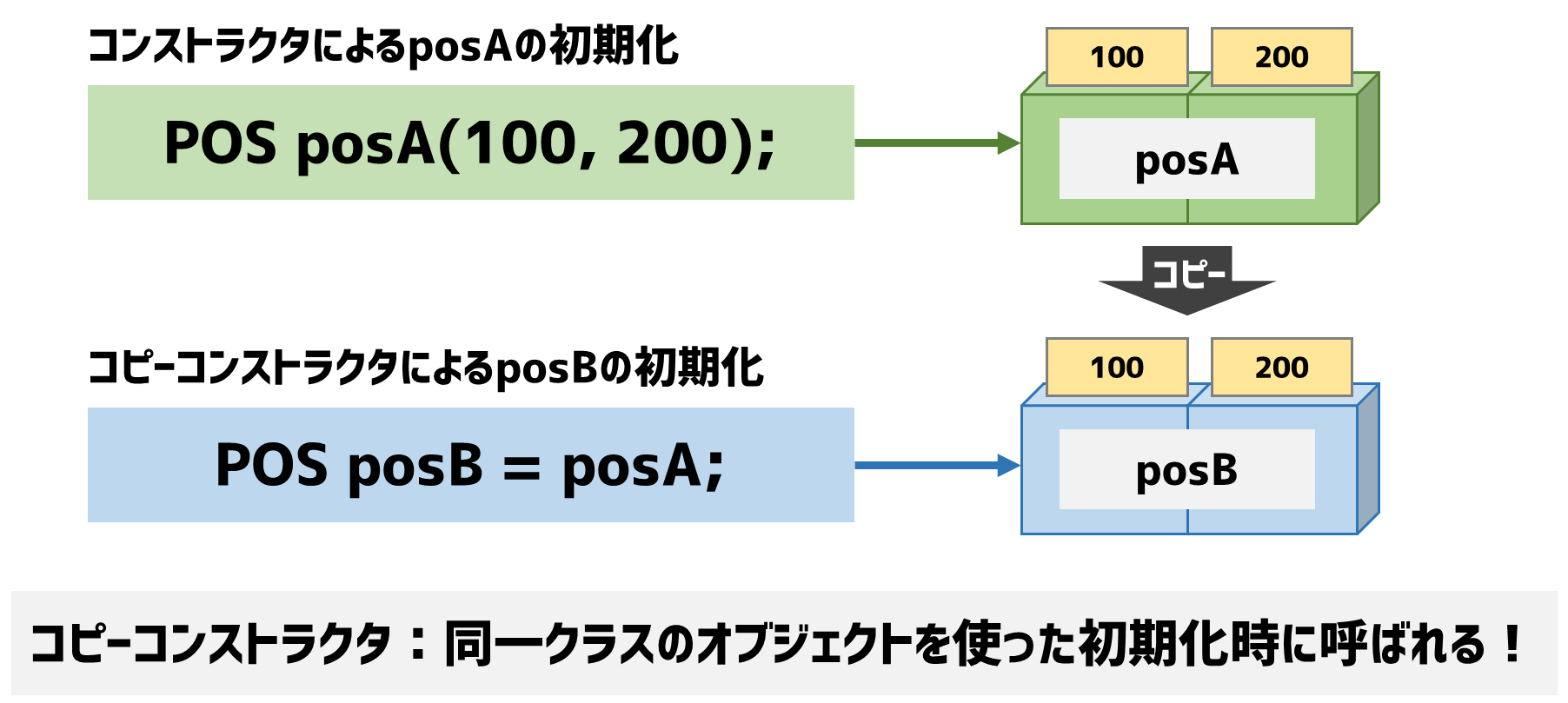 C コピーコンストラクタ オブジェクトを使った初期化方法