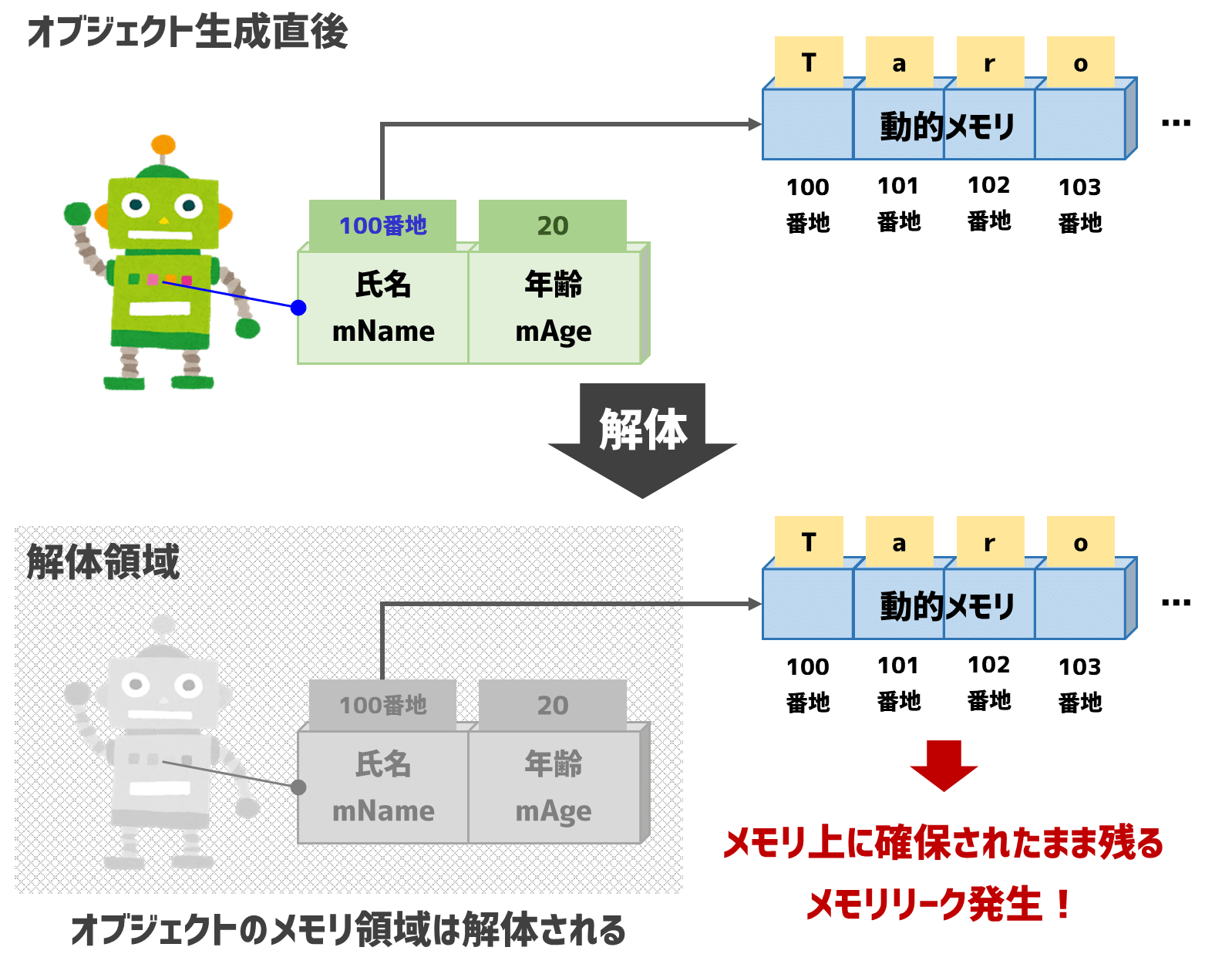 C デストラクタ オブジェクトを正しく解体する方法