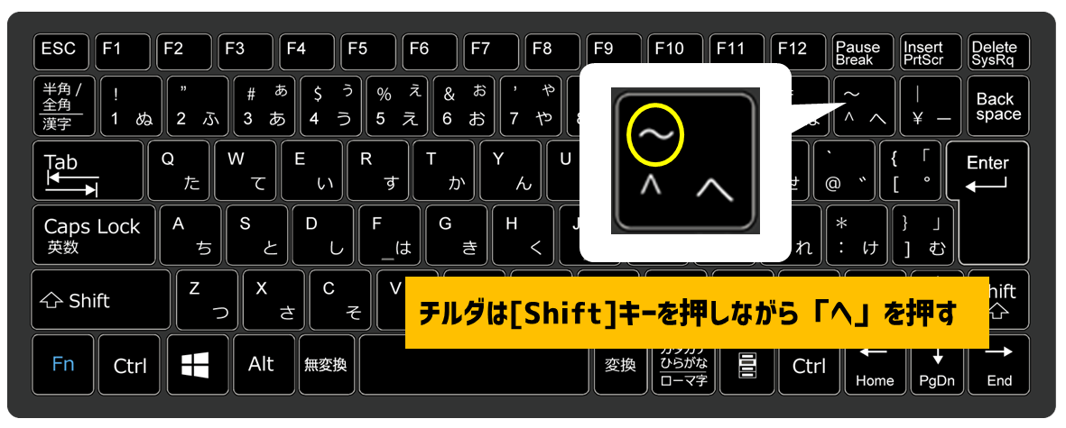 チルダのキーボード入力